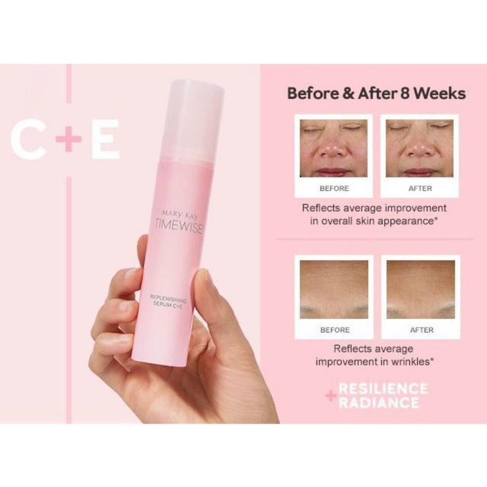 TimeWise Replenishing Serum C+E Mini